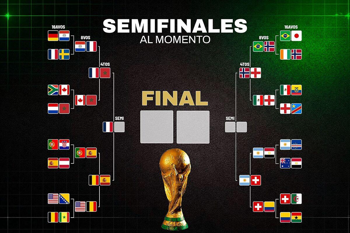 Alguien mas esta pensando como llegar temprano a la oficina con los horarios del mundial 2026?